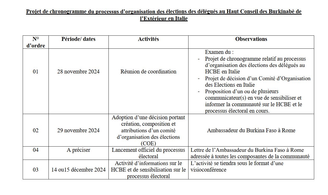 1 Chronnogramme copie