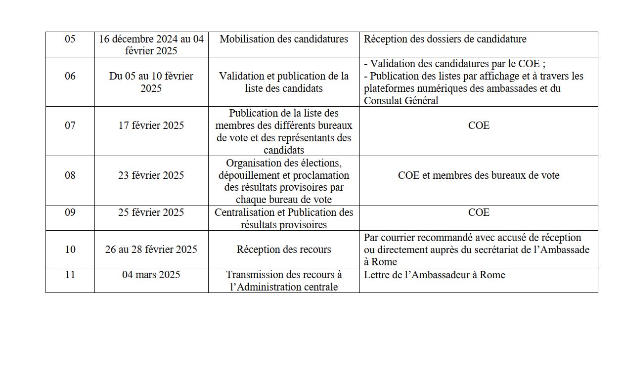 2 Chronnogramme copie suite